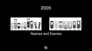Nseries and Eseries
15
2005
 