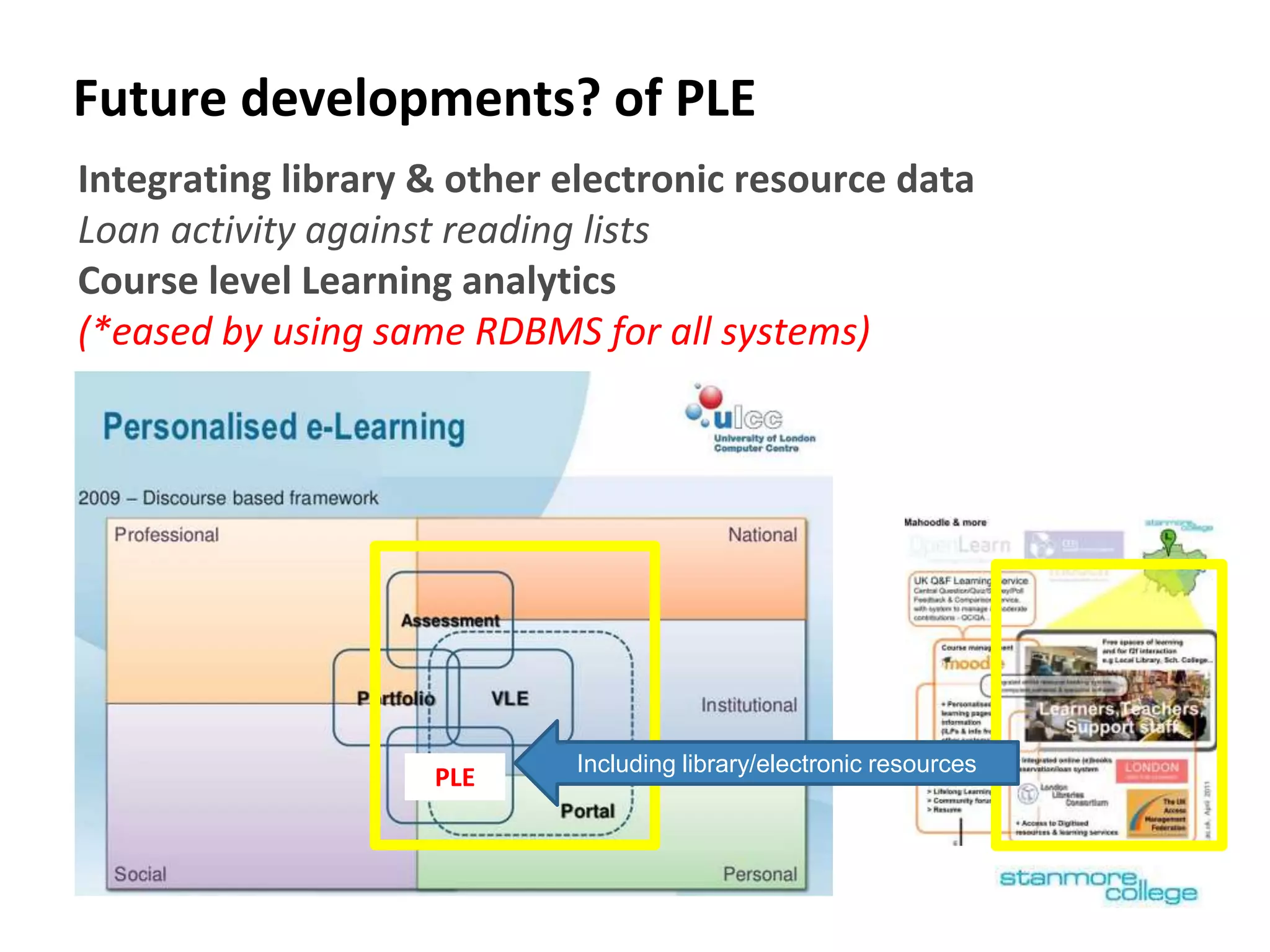Future developments? of PLE
Including library/electronic resources
PLE
Integrating library & other electronic resource data
Loan activity against reading lists
Course level Learning analytics
(*eased by using same RDBMS for all systems)
 