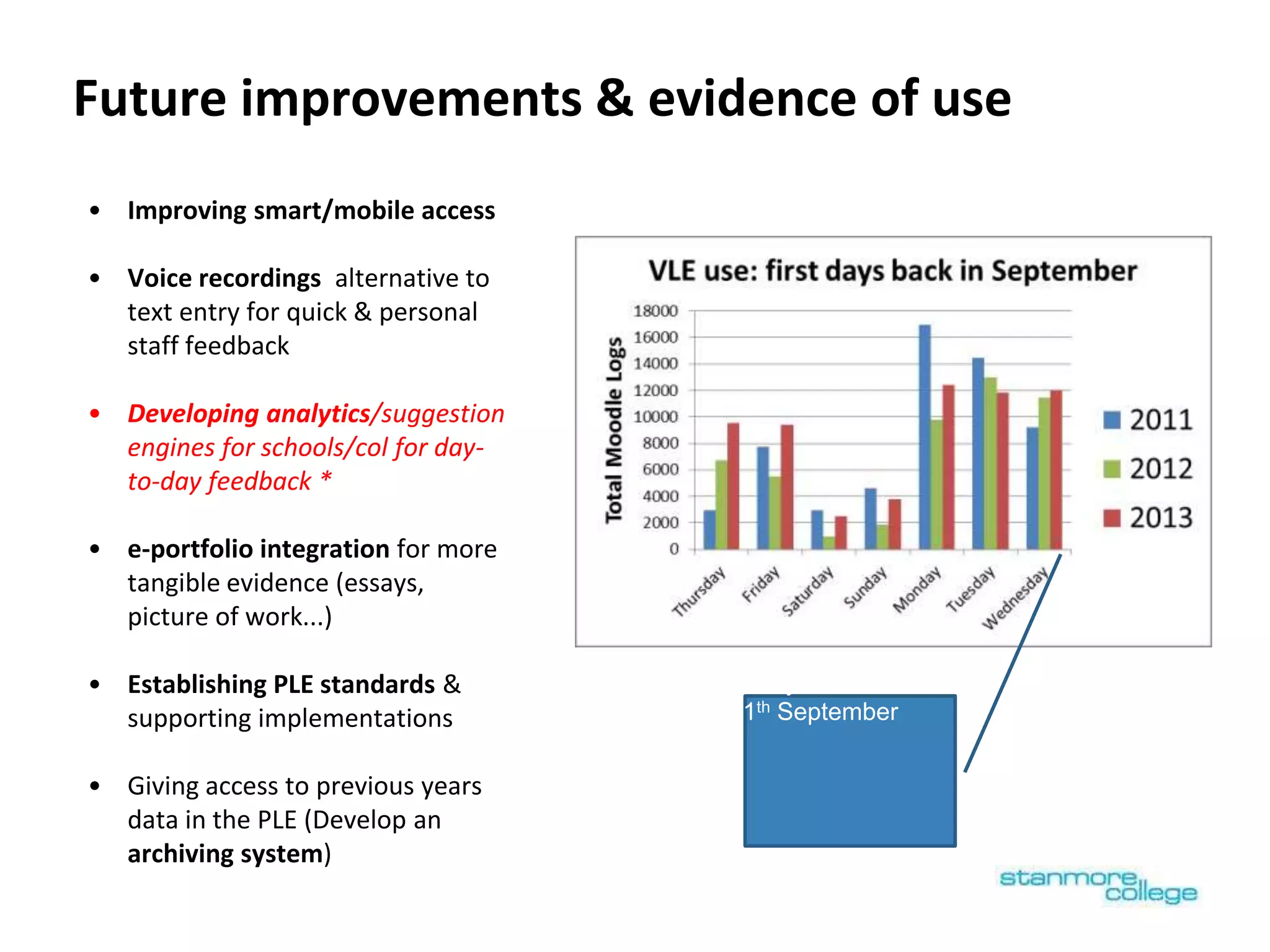 Future improvements & evidence of use
• Improving smart/mobile access
• Voice recordings alternative to
text entry for quick & personal
staff feedback
• Developing analytics/suggestion
engines for schools/col for day-
to-day feedback *
• e-portfolio integration for more
tangible evidence (essays,
picture of work...)
• Establishing PLE standards &
supporting implementations
• Giving access to previous years
data in the PLE (Develop an
archiving system)
Yesterday!
Wednesday 11th September
 