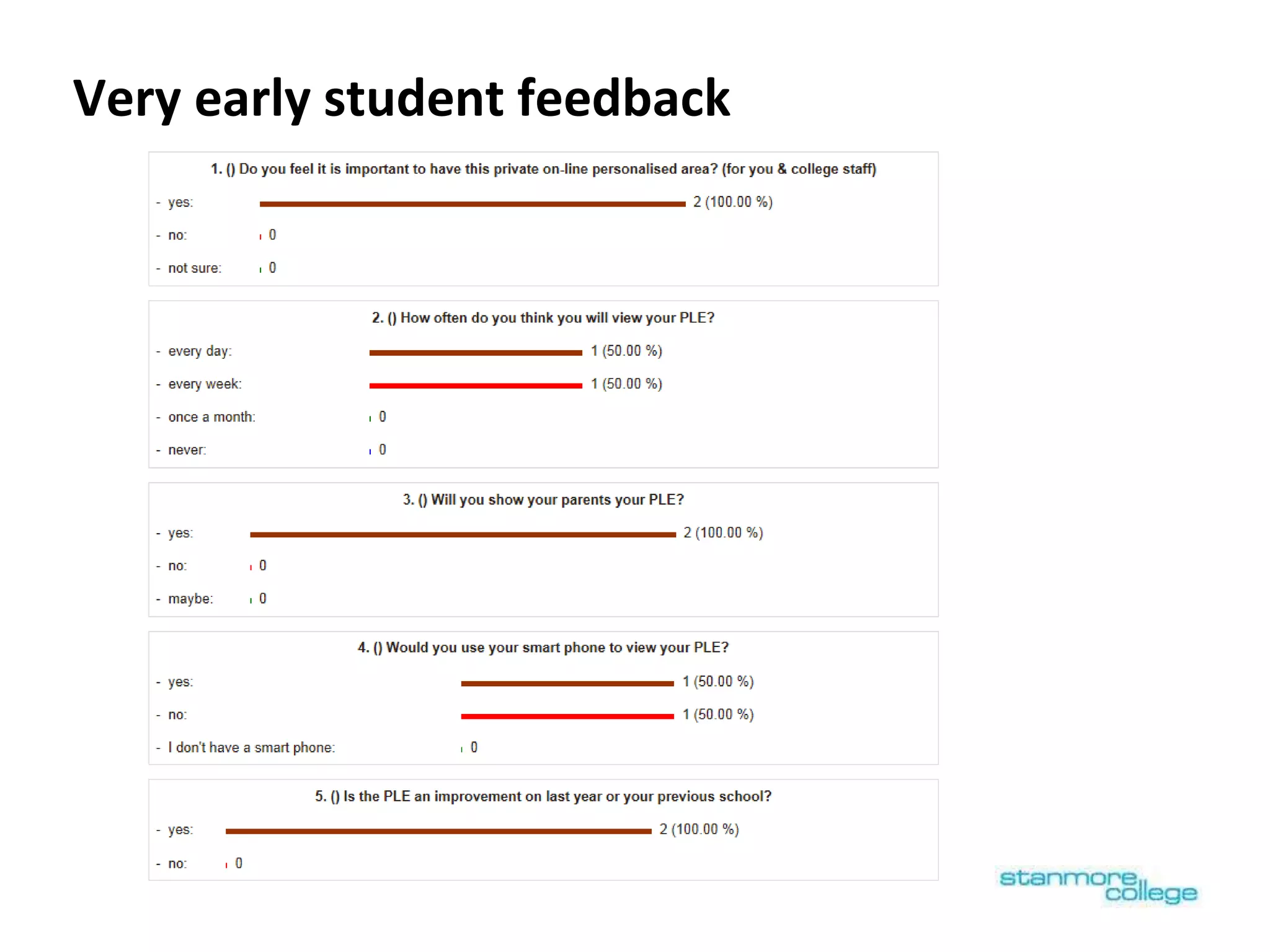 Very early student feedback
 