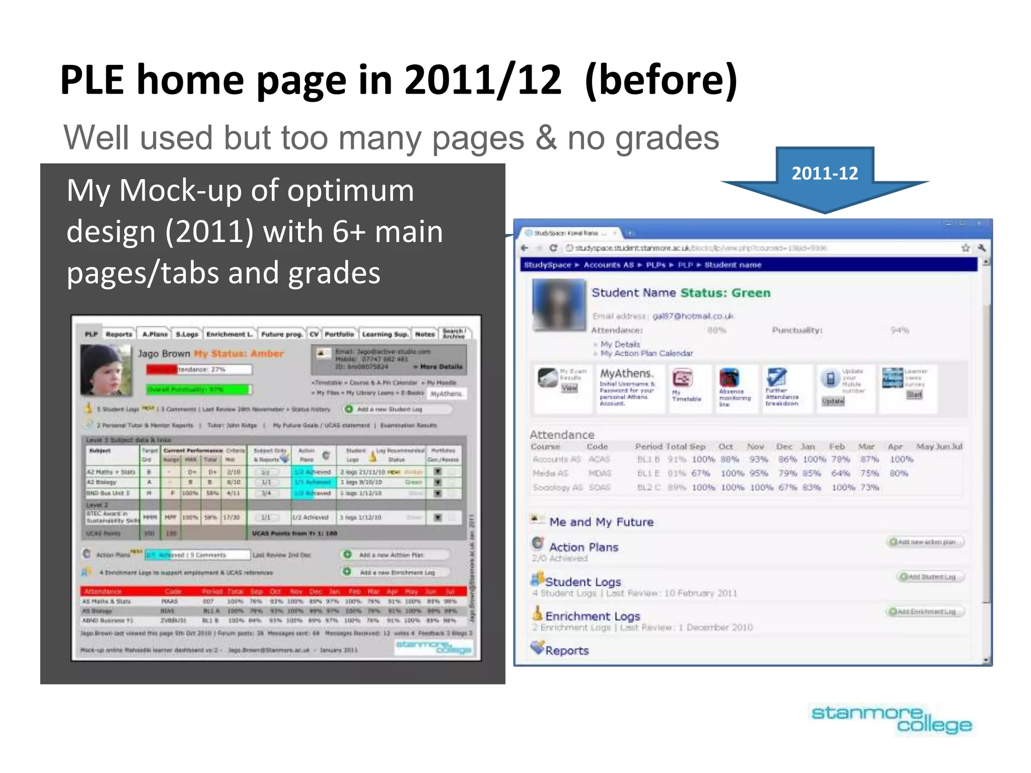 2011-12
PLE home page in 2011/12 (before)
My Mock-up of optimum
design (2011) with 6+ main
pages/tabs and grades
Well used but too many pages & no grades
2011-12
 