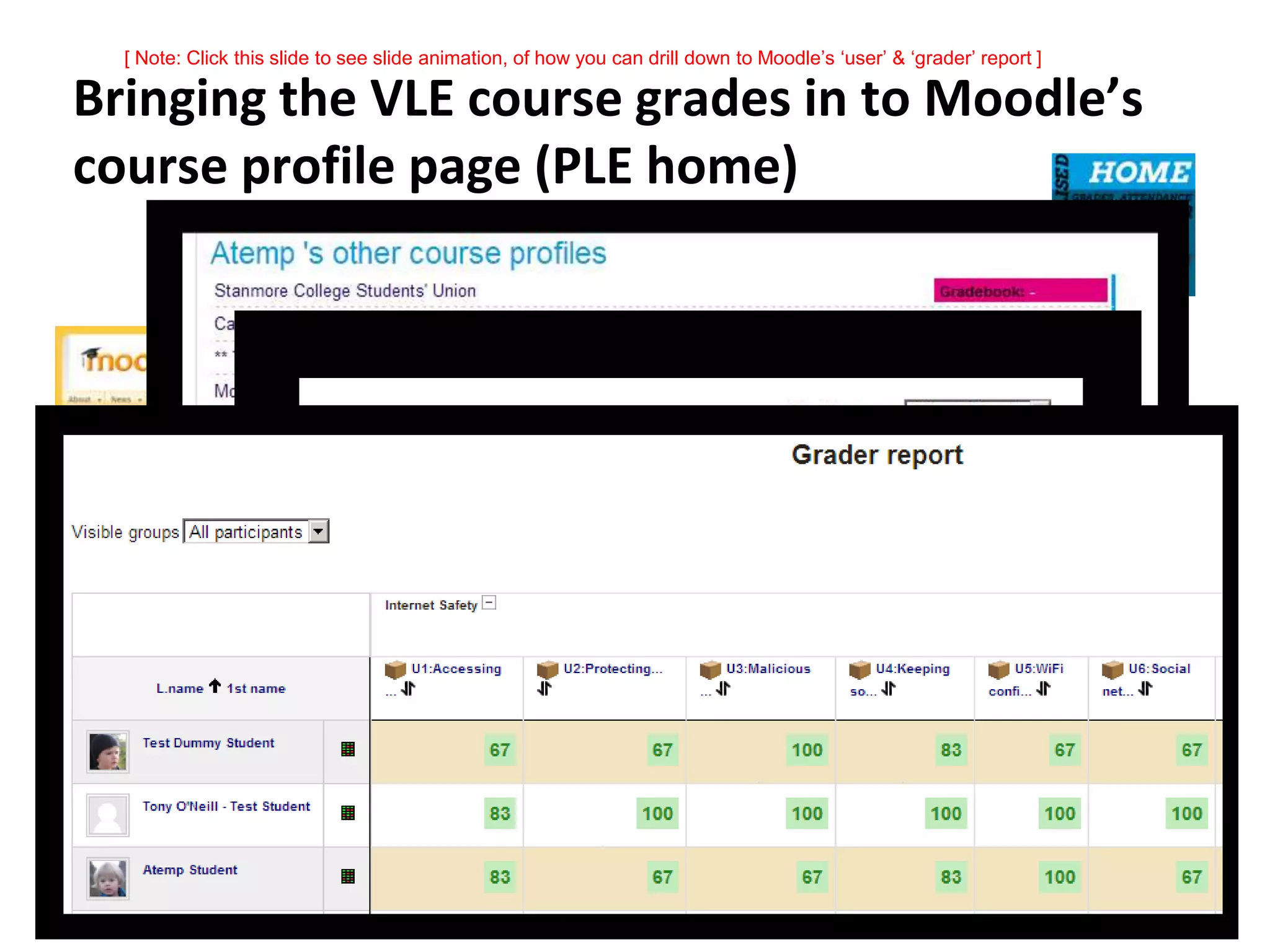 [ Note: Click this slide to see slide animation, of how you can drill down to Moodle’s ‘user’ & ‘grader’ report ]
Enhanced with Current overall
grade for each VLE course
(grades
overview report)
Bringing the VLE course grades in to Moodle’s
course profile page (PLE home)
[ Note: Click this slide to see slide animation, of how you can drill down to Moodle’s ‘user’ & ‘grader’ report ]
 