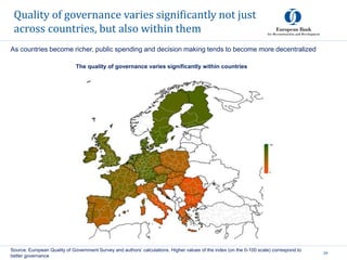 Quality of governance varies significantly not just
across countries, but also within them
24
Source: European Quality of Government Survey and authors’ calculations. Higher values of the index (on the 0-100 scale) correspond to
better governance
The quality of governance varies significantly within countries
As countries become richer, public spending and decision making tends to become more decentralized
 