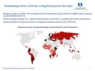 Examining views of firms using Enterprise Surveys
3
Source: Enterprise Surveys and authors’ calculations.
Enterprise surveys: Average percentage of sales diverted to informal payments
Building on data on 18,000+ firms surveyed as part of Enterprise surveys 2018-19 in EBRD regions, previous
rounds 2008-09 & 2011-14
Senior managers evaluate 15+ aspects of the business environment + questions about firms’ performance
Special modules on the green economy, management practices and the use of CEO time
 