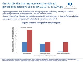 Growth dividend of improvements in regional
governance actually seen in EQI 2010-17 is 0.9% pa
30
Source: EBRD-EIB-WB Enterprise Surveys, Eurostat, EQI, OECD, World Bank and authors’ calculations. Based on regressions of regional growth
on the quality of regional governance instrumented using dummy variables based on the boundaries of former empires in Europe.
Regional governance has large effects on regional growth
Improving governance from Romania’s worst-scoring region (the south-east), to best (Sud-Muntenia,
surrounding Bucharest) is associated with 1.7% per annum in growth
Over an individual’s working life, per capita income-wise this means Hungary → Spain or Serbia → Poland
Also large impact on employment, life satisfaction (beyond the income effect)
 