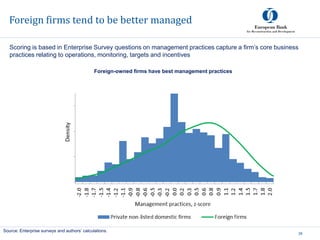 Foreign firms tend to be better managed
38
Source: Enterprise surveys and authors’ calculations.
Foreign-owned firms have best management practices
Scoring is based in Enterprise Survey questions on management practices capture a firm’s core business
practices relating to operations, monitoring, targets and incentives
 