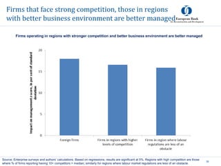 Firms that face strong competition, those in regions
with better business environment are better managed
39
Source: Enterprise surveys and authors’ calculations. Based on regressions, results are significant at 5%. Regions with high competition are those
where % of firms reporting having 10+ competitors > median; similarly for regions where labour market regulations are less of an obstacle.
Firms operating in regions with stronger competition and better business environment are better managed
 