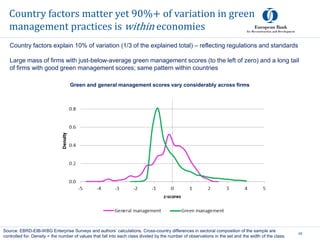 Country factors matter yet 90%+ of variation in green
management practices is within economies
45
Source: EBRD-EIB-WBG Enterprise Surveys and authors’ calculations. Cross-country differences in sectoral composition of the sample are
controlled for. Density = the number of values that fall into each class divided by the number of observations in the set and the width of the class.
Green and general management scores vary considerably across firms
Country factors explain 10% of variation (1/3 of the explained total) – reflecting regulations and standards
Large mass of firms with just-below-average green management scores (to the left of zero) and a long tail
of firms with good green management scores; same pattern within countries
 
