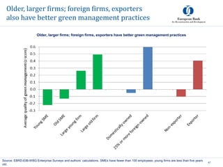 Older, larger firms; foreign firms, exporters
also have better green management practices
47
Source: EBRD-EIB-WBG Enterprise Surveys and authors’ calculations. SMEs have fewer than 100 employees; young firms are less than five years
old.
Older, larger firms; foreign firms, exporters have better green management practices
 