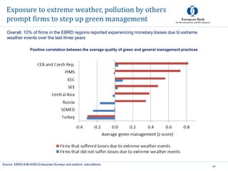 Exposure to extreme weather, pollution by others
prompt firms to step up green management
48
Source: EBRD-EIB-WBG Enterprise Surveys and authors’ calculations.
Positive correlation between the average quality of green and general management practices
Overall, 10% of firms in the EBRD regions reported experiencing monetary losses due to extreme
weather events over the last three years
 