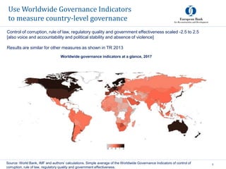 Use Worldwide Governance Indicators
to measure country-level governance
5Source: World Bank, IMF and authors’ calculations. Simple average of the Worldwide Governance Indicators of control of
corruption, rule of law, regulatory quality and government effectiveness.
Worldwide governance indicators at a glance, 2017
Control of corruption, rule of law, regulatory quality and government effectiveness scaled -2.5 to 2.5
[also voice and accountability and political stability and absence of violence]
Results are similar for other measures as shown in TR 2013
 