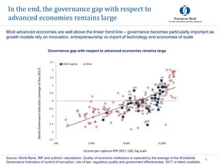 In the end, the governance gap with respect to
advanced economies remains large
9
Source: World Bank, IMF and authors’ calculations. Quality of economic institutions is captured by the average of the Worldwide
Governance Indicators of control of corruption, rule of law, regulatory quality and government effectiveness. 2017 or latest available.
Governance gap with respect to advanced economies remains large
Most advanced economies are well above the linear trend line – governance becomes particularly important as
growth models rely on innovation, entrepreneurship vs import of technology and economies of scale
 