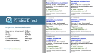 Амир Басыров www.amirbasyrov.ru
12
Контекстная реклама
Yandex Direct
Результаты рекламной кампании.
Количество объявлений : 342 шт.
CTR : 0.30%
Показы : 157 222
Клики : 473
Ср. цена клика : 19.92 руб
Конверсия в заявку: 4,4%
 