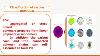 Advanced Photoluminescent Carbon Dots and Flexible AC ...