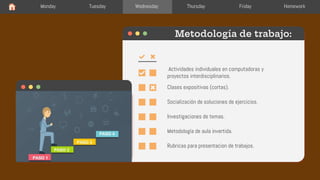 Metodología de trabajo:
Actividades individuales en computadoras y
proyectos interdisciplinarios.
Clases expositivas (cortas).
Socialización de soluciones de ejercicios.
Investigaciones de temas.
Metodología de aula invertida.
Rubricas para presentacion de trabajos.
Monday Tuesday Wednesday Thursday Friday Homework
 