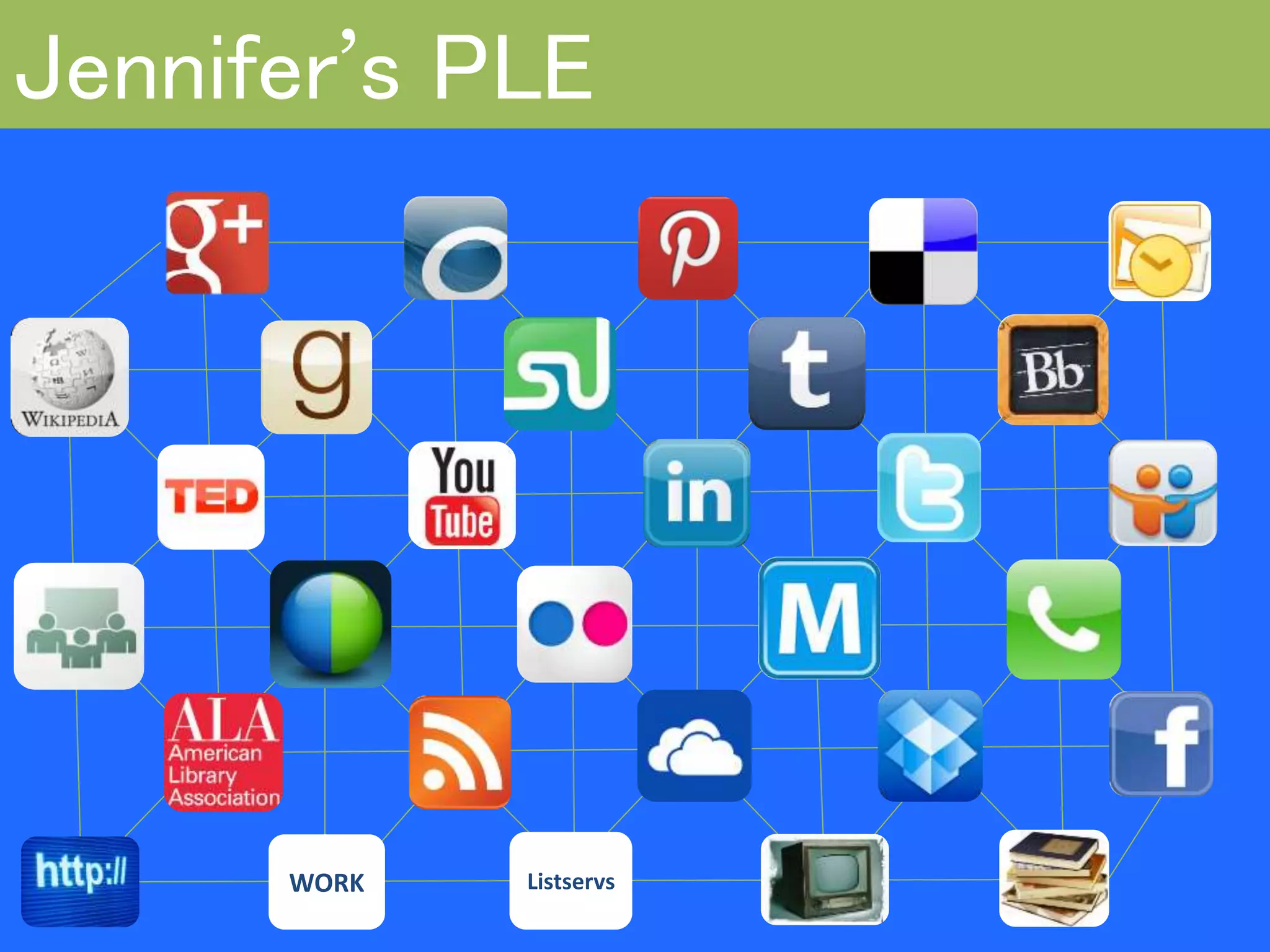 Jennifer’s PLE
WORK Listservs
 