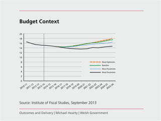 Outcomes and delivery