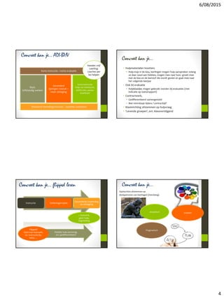 6/08/2015
4
Concreet kan je… ADI-BHV
Korte instructie + korte evaluatie
Basis
Zelfstandig werken
Gevorderd
Springen vooruit =
meer uitdaging
Extra instructie
Hulp van leerkracht,
extra info, samen
inoefenen
Afsluitend herhalingsmoment – essentie vastzetten
Handen vrij?
Leerling-
coaches per
les helpen
Concreet kan je…
• Hulpmaterialen inzetten;
• Hulp-map in de klas, leerlingen mogen hulp aanspreken zolang
ze daar nood aan hebben, mogen mee naar huis> groeit mee
met de klas en de leerstof die wordt gezien en gaat mee naar
het volgende leerjaar
• Ook bij evaluatie
• Hulpblaadjes mogen gebruikt worden bij evaluaties (met
indicatie op toets/rapport)
• Contractwerk,
• Gedifferentieerd samengesteld
• Met mini-klasje tijdens ‘contracttijd’
• Klasinrichting afstemmen op hulpvraag
• ‘Levende groepen’, evt. klasoverstijgend
Concreet kan je… flipped leren
Instructie Oefeningen basis
Gevorderde inoefening
en uitdaging
= Huiswerk,
geen hulp,
begeleiding
Klastijd, hulp aanwezig,
evt. gedifferentieerd
Flipped?
Start met huiswerk,
bv. instructieclip,
tekst, …
Concreet kan je…
Opdrachten afstemmen op
denkpatronen van leerlingen (Sternberg)
Analytisch Creatief
Pragmatisch
 