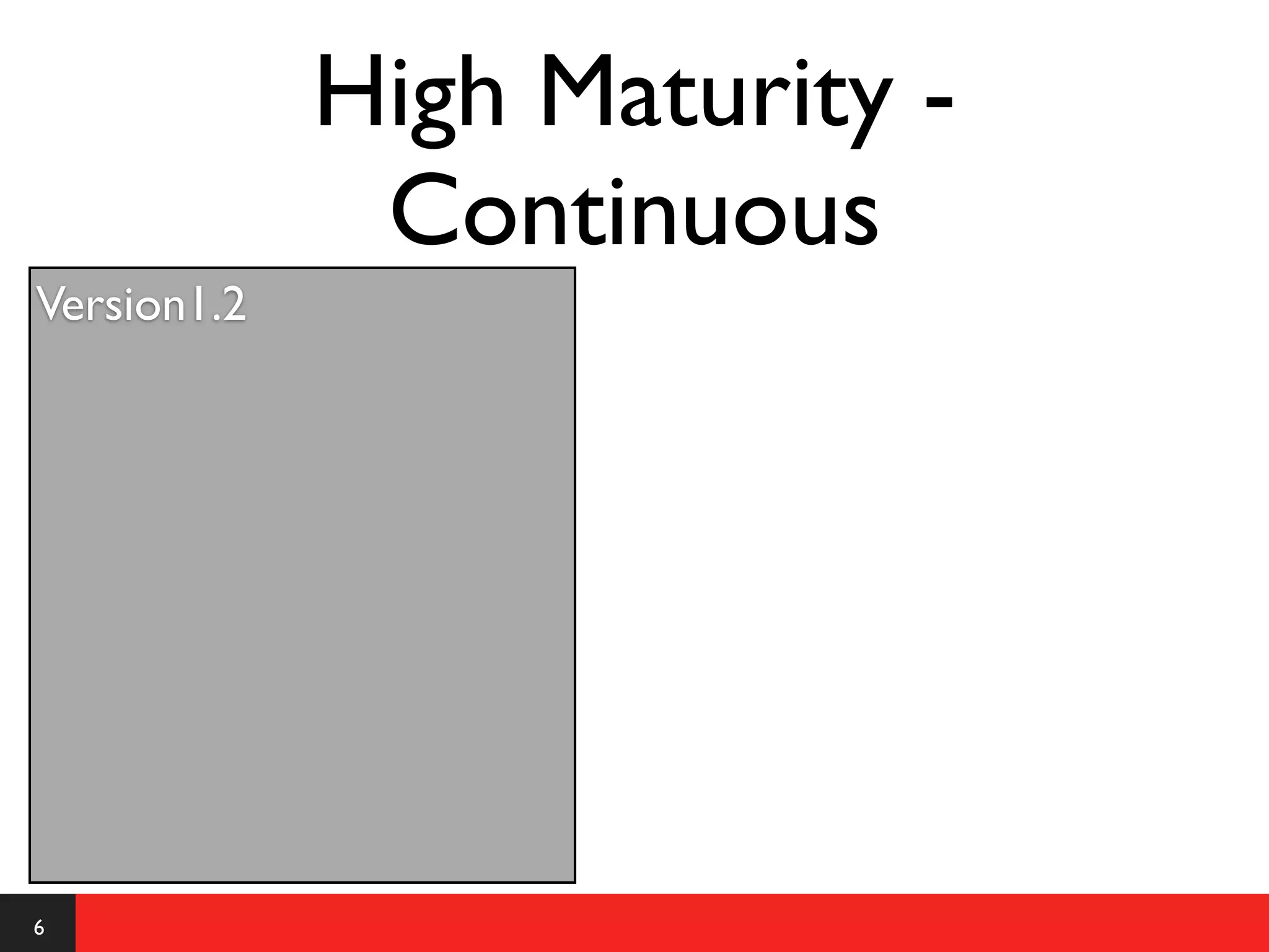 High Maturity -
              Continuous
Version1.2




6
 