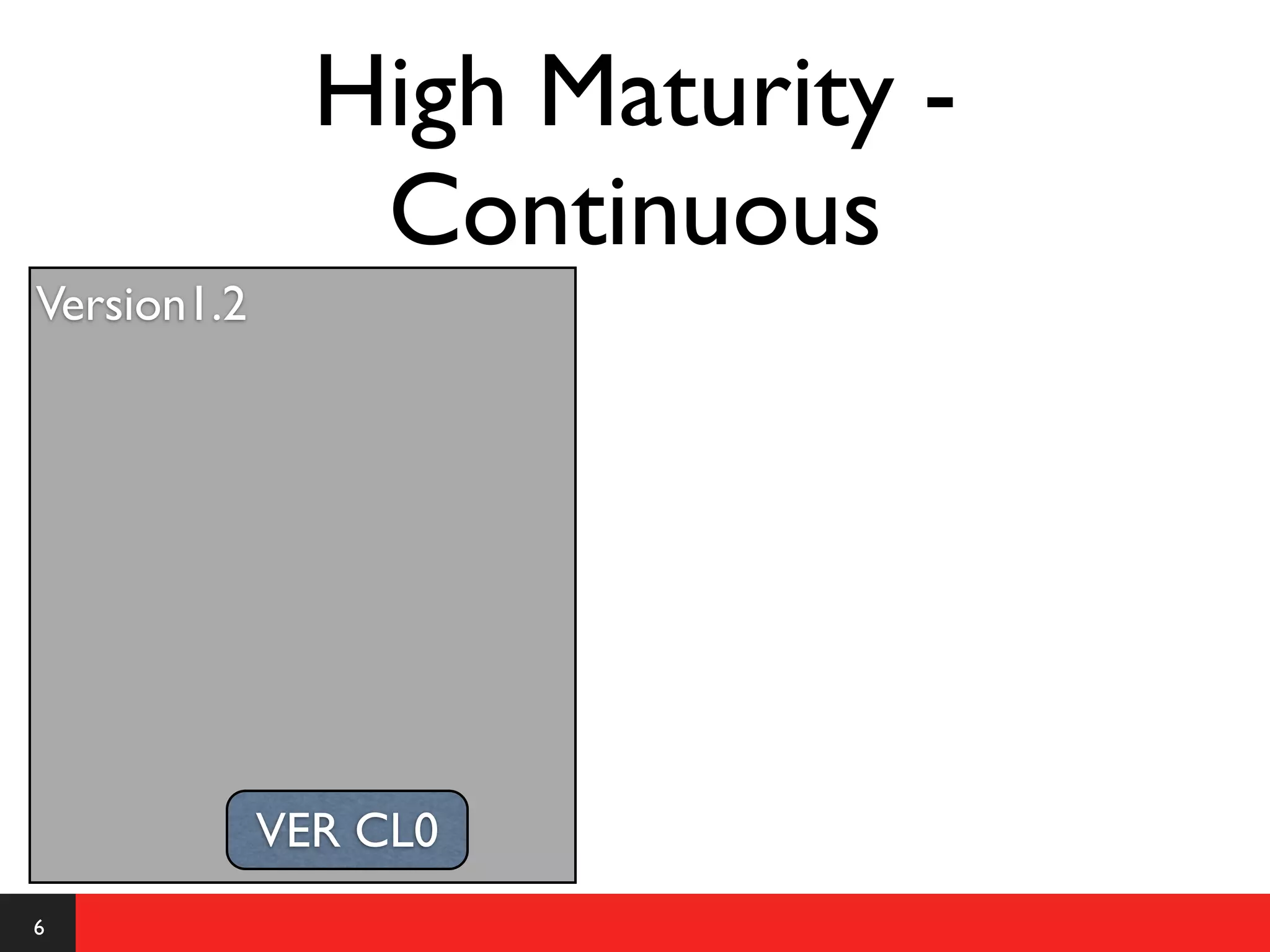 High Maturity -
                Continuous
Version1.2




             VER CL0
6
 