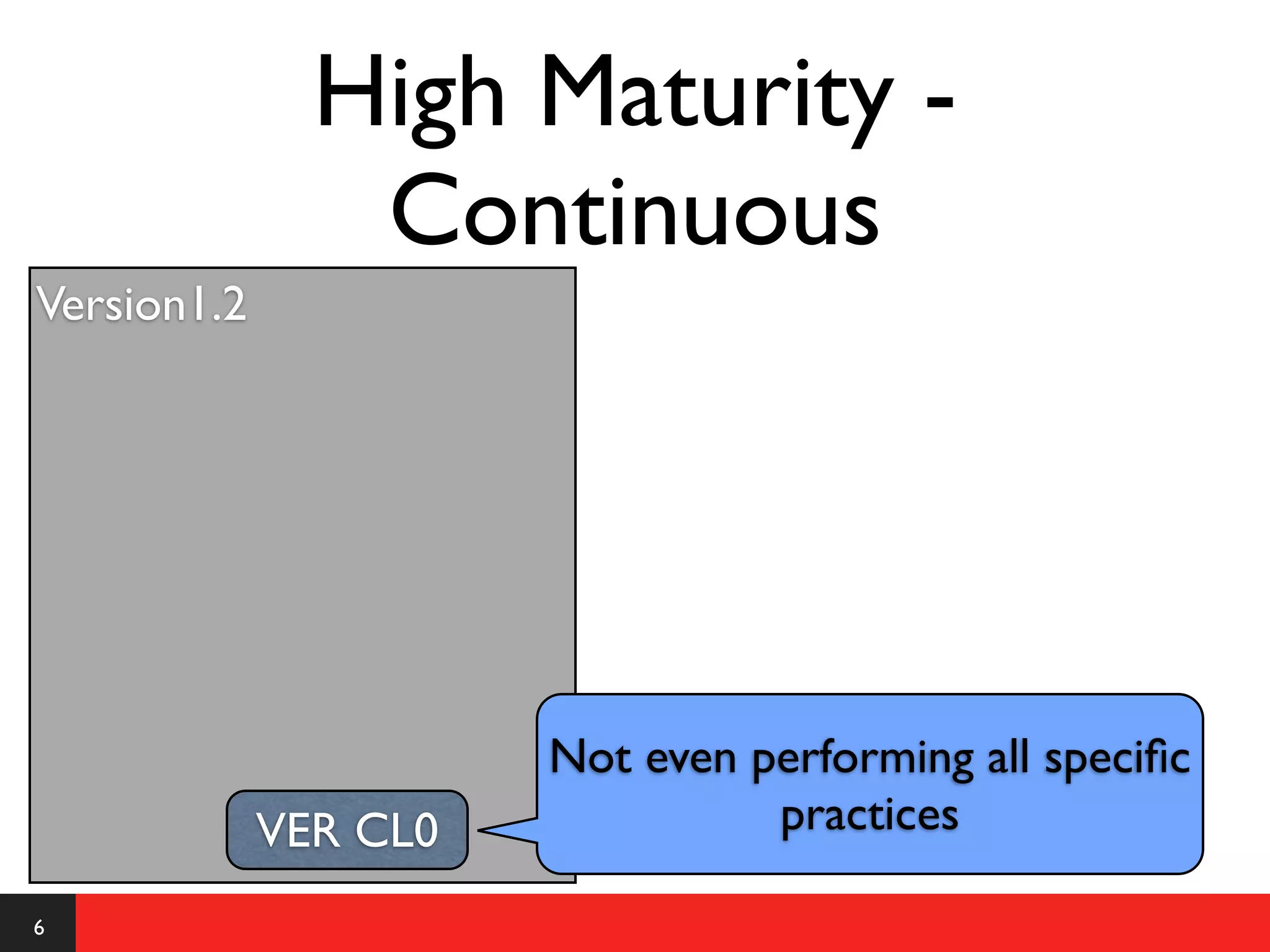 High Maturity -
                Continuous
Version1.2




                       Not even performing all speciﬁc
             VER CL0             practices

6
 
