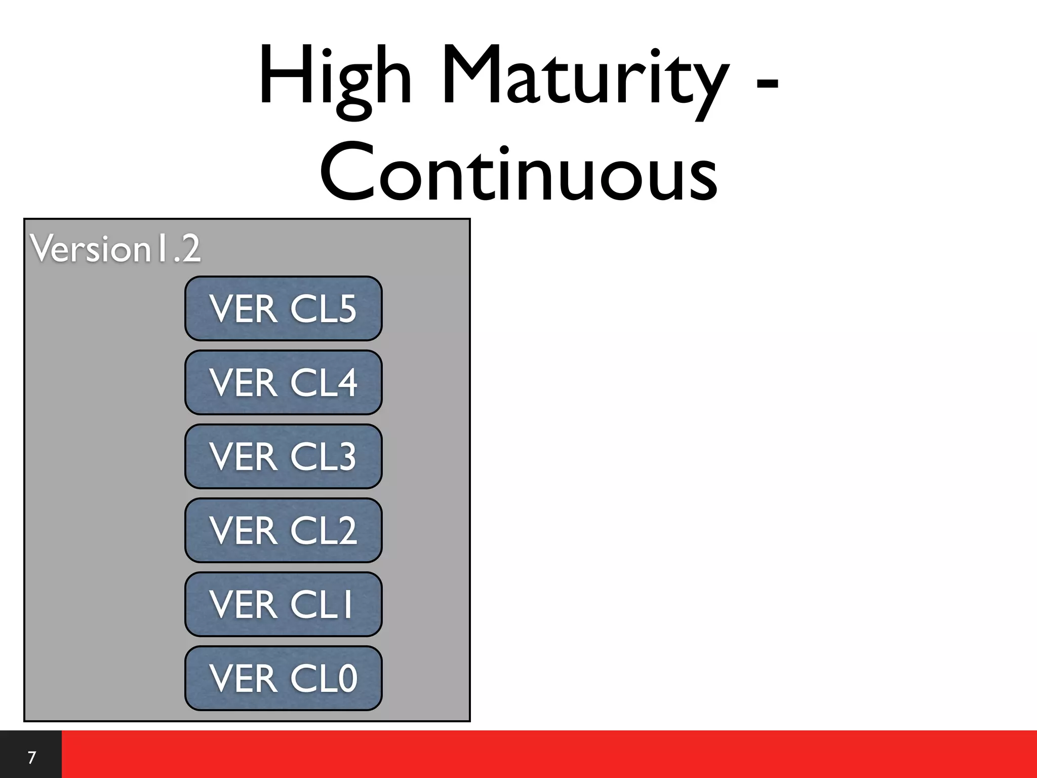 High Maturity -
                Continuous
Version1.2
             VER CL5
             VER CL4
             VER CL3
             VER CL2
             VER CL1
             VER CL0
7
 