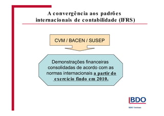 CVM / BACEN / SUSEP
Demonstrações financeiras
consolidadas de acordo com as
normas internacionais a partir do
exercício findo em 2010.
A convergência aos padrões
internacionais de contabilidade (IFRS)
 