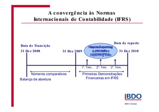A convergência às Normas
Internacionais de Contabilidade (IFRS)
31 De z 2008
Data de Trans ição
31 Dez 2009 31 Dez 2010
Data de repo rte
Interim Reporting
starts before
Reporting Date
Números comparativos
Balanço de abertura
Primeiras Demonstrações
Financeiras em IFRS
1o
. Trim. 2o
. Trim. 3o
. Trim.
Reportes interinos
incluindo
comparativos
 