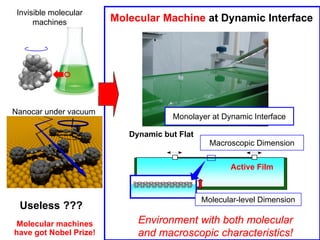 Molecular Machine at Dynamic Interface
Macroscopic Dimension
Monolayer at Dynamic Interface
Molecular-level Dimension
Envi...