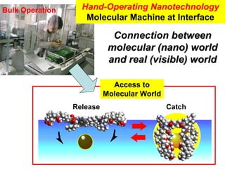 32
Bulk Operation
Access to
Molecular World
Connection between
molecular (nano) world
and real (visible) world
Hand-Operat...