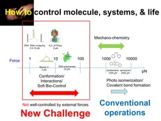 How to control molecule, systems, & life
1 10 100 1000 10000
pN
Myosin V
3 pN
RNA polymerase
23 pN azobenzene
1000 pN
N N
...