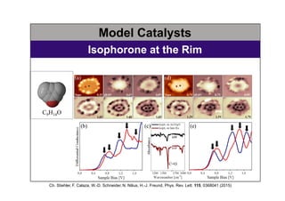 Model Catalysts
Isophorone at the Rim
Ch. Stiehler, F. Calaza, W.-D. Schneider, N. Nilius, H.-J. Freund, Phys. Rev. Lett. ...