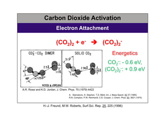 Carbon Dioxide Activation
Electron Attachment
Energetics
CO2
-: - 0.6 eV,
(CO2)2
-: + 0.9 eV
H.-J. Freund, M.W. Roberts, S...