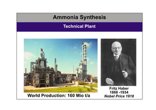 Ammonia Synthesis
Technical Plant
Fritz Haber
1868 -1934
Nobel Price 1918World Production: 160 Mio t/a
 