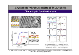 Chemistry in Confined Space
Crystalline-Vitreous Interface in 2D Silica
X. Yu, E. Emmez, Q Pan, B. Yang, S. Pomp, W.E. Kad...