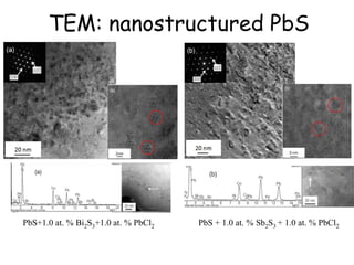 2.2

2.2
PbTe-x%SrTe Panoscopic…
NaPb20SbTe20
PbTe-PbS (nanostructured)
PbTe-PbSe

 