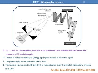 11
 EUVL uses 13.5 nm radiation, therefore it has introduced three fundamental differences with
respect to a 193-nm lithography
 The use of reflective multilayer (Bragg type) optics instead of refractive optics
 The plasma light source instead of a DUV laser
 The vacuum environment with high level of contamination control instead of atmospheric pressure
as in DUV
EUV Lithography process
Adv. Opt. Techn. 2017, DOI 10.1515/aot-2017-0021
 