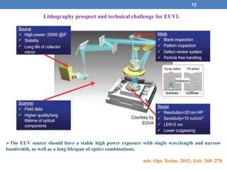 12
Lithography prospect and technical challenge for EUVL
The EUV source should have a stable high power exposure with single wavelength and narrow
bandwidth, as well as a long lifespan of optics combinations.
Adv. Opt. Techn. 2012; 1(4): 269–278
 