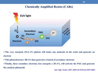 19
Chemically Amplified Resists (CARs)
The very energetic (91.6 eV) photon will ionize any molecule in the resist and generate an
electron
This photoelectron (~80 eV) then generates a bunch of secondary electrons
Finally, these secondary electrons, less energetic (~20 eV), will activate the PAG and generate
the catalytic photoacid.
Adv. Opt. Techn. 2017, DOI 10.1515/aot-2017-0021
 