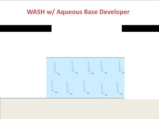 C O
O
C O
O
C O
O
C O
O
C O
O
C O
O
PAG
PAGPAGC O
OH
C O
OH
C O
OH
C O
OH
WASH w/ Aqueous Base Developer
 