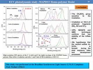  The CH3SCH3 group
sensitive to the
irradiation.
 Irradiation at 103.5 eV
produced fragments
(SO2, SO and CF3).
 XPS, NEXAFS and
QMS techniques
confirms that low
stability of the triflate
group.
 We hypothesize that
the neutral sulfide Ar-
S-CH3 is
formed during the
post exposure bake
and development
processes.
31
Conclusions
High-resolution XPS spectra of the C 1s (left) and S 2p (right) envelope of the MAPDST homo-
polymer films before irradiation and after 1 and 5 min of SR irradiation at 103.5 eV.
EUV photodynamic study :MAPDST Homo-polymer Resist
This study was performed at the Brazilian Synchrotron Light Source (LNLS) Campinas-
Prof. Weibel UFRGS
 