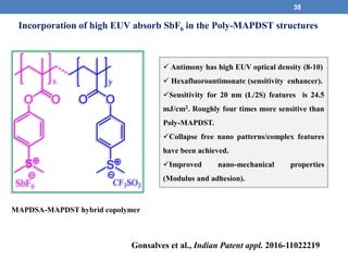 38
Incorporation of high EUV absorb SbF6 in the Poly-MAPDST structures
 Antimony has high EUV optical density (8-10)
 Hexafluoroantimonate (sensitivity enhancer).
Sensitivity for 20 nm (L/2S) features is 24.5
mJ/cm2. Roughly four times more sensitive than
Poly-MAPDST.
Collapse free nano patterns/complex features
have been achieved.
Improved nano-mechanical properties
(Modulus and adhesion).
MAPDSA-MAPDST hybrid copolymer
Gonsalves et al., Indian Patent appl. 2016-11022219
 