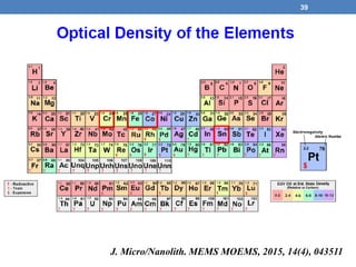 39
J. Micro/Nanolith. MEMS MOEMS, 2015, 14(4), 043511
 
