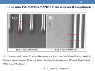 46
(a) (b)
FIG: Cross sectional view of 20 nm (L/4S) features at a dose 110 µC/cm2 (Magnification: 300X), b)
Thickness measurements of 20 nm line features by tilting the line patterns at 45° angle (Magnification:
200 X, Dose: 110 µC/cm2).
He-ion active Poly-MAPDSA-MAPDST hybrid resist-sub-20 nm patterning
K. E. Gonsalves, AIP Advances
 