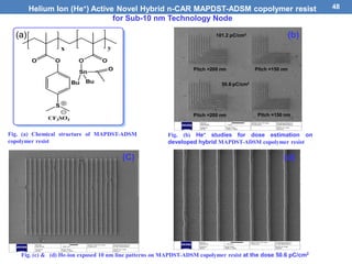 48Helium Ion (He+) Active Novel Hybrid n-CAR MAPDST-ADSM copolymer resist
for Sub-10 nm Technology Node
Fig. (a) Chemical structure of MAPDST-ADSM
copolymer resist
Fig. (c) & (d) He-ion exposed 10 nm line patterns on MAPDST-ADSM copolymer resist at the dose 50.6 pC/cm2
(a)
(C) (d)
Fig. (b) He+ studies for dose estimation on
developed hybrid MAPDST-ADSM copolymer resist
101.2 pC/cm2
Pitch =200 nm
Pitch =200 nm
Pitch =150 nm
Pitch =150 nm
50.6 pC/cm2
(b)
 