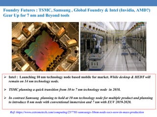 Ref: https://www.extremetech.com/computing/237781-samsungs-10nm-node-socs-now-in-mass-production
Foundry Futures : TSMC, Samsung , Global Foundry & Intel (Invidia, AMD?)
Gear Up for 7 nm and Beyond tools
 Intel : Launching 10 nm technology node based mobile for market. While desktop & HEDT will
remain on 14 nm technology node.
 TSMC planning a quick transition from 10 to 7 nm technology node in 2018.
 In contrast Samsung planning to hold at 10 nm technology node for multiple product and planning
to introduce 8 nm node with conventional immersion and 7 nm with EUV 2019-2020.
 