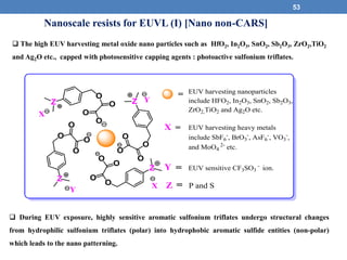 53
 The high EUV harvesting metal oxide nano particles such as HfO2, In2O3, SnO2, Sb2O3, ZrO2,TiO2
and Ag2O etc., capped with photosensitive capping agents : photoactive sulfonium triflates.
 During EUV exposure, highly sensitive aromatic sulfonium triflates undergo structural changes
from hydrophilic sulfonium triflates (polar) into hydrophobic aromatic sulfide entities (non-polar)
which leads to the nano patterning.
Nanoscale resists for EUVL (I) [Nano non-CARS]
 