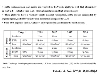 66
Metal oxide cluster based resists
 SnOx containing non-CAR resists are reported for EUV resist platforms with high absorptivity
up to 20 μ-1 (~4x higher than CAR) with high resolution and high etch resistance
 These platforms have a relatively simple material composition, SnOx clusters surrounded by
organic ligands, and different activation mechanism compared to CARs
 Upon EUV exposure the SnOx clusters undergo crosslink and forms the resist pattern.
Ekinci et al., Proc. SPIE,10143,101430Q-2
Table. The image showing targets for resolution, LWR and dose for dense lines (DL) and for contact holes (CH)
over time
 