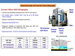 ImmersionmodeArFLaserforNano-Lithography
Current 193nm DUV lithography
• Lenses are perfectly transparent for 193 nm and above.
• So usually used: a single “lens” may be up to 60 fused
silica surfaces.
• System maintained at atmospheric pressure.
• Exposure field 26x32 mm2.
• Steppers capable of exposing 109 steps per 300 mm
wafer & produce >100 wafers per hour.
• Exposure times 10-20 ns (one pulse of excimer laser).
 