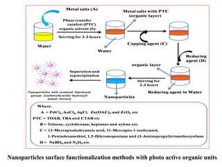 Nanoparticles surface functionalization methods with photo active organic units.
 